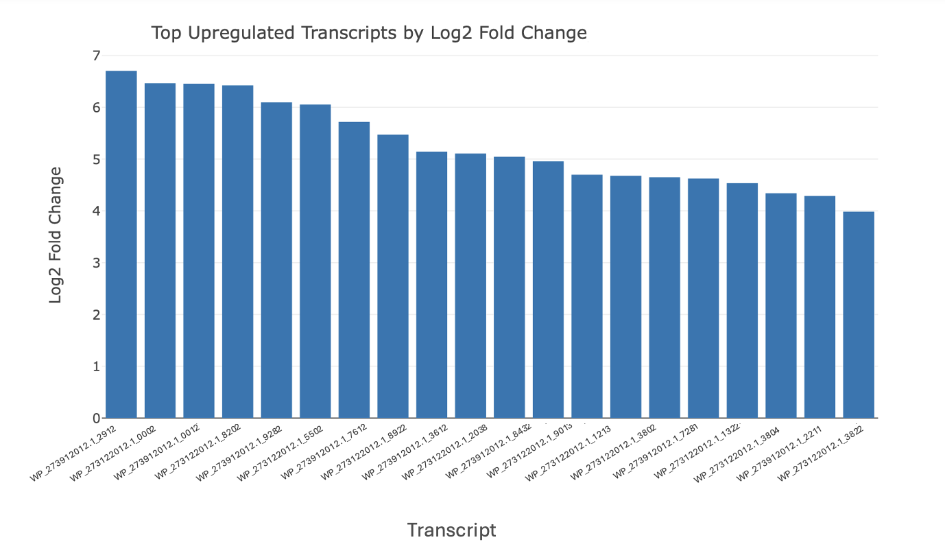 transcripts